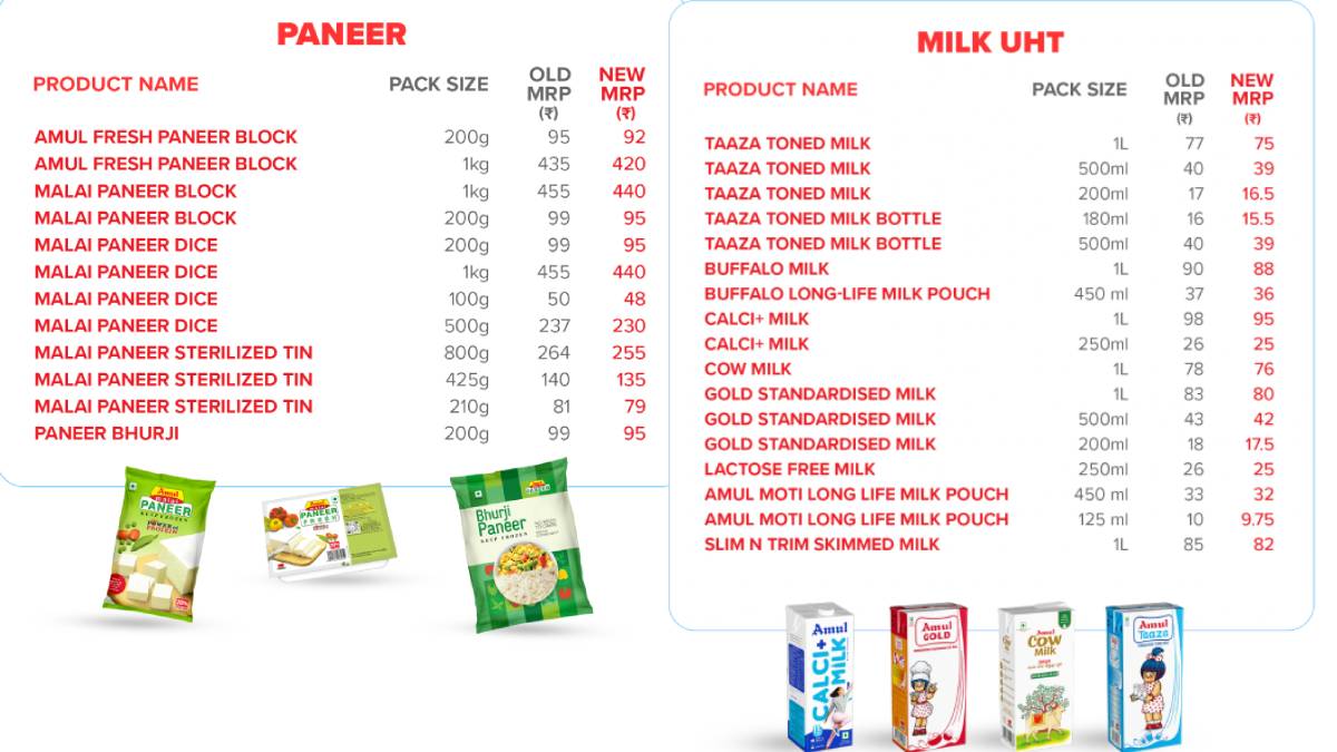 Amul Paneer Milk New GST Rates